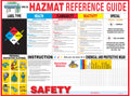 Hazardous Materials Poster image 0