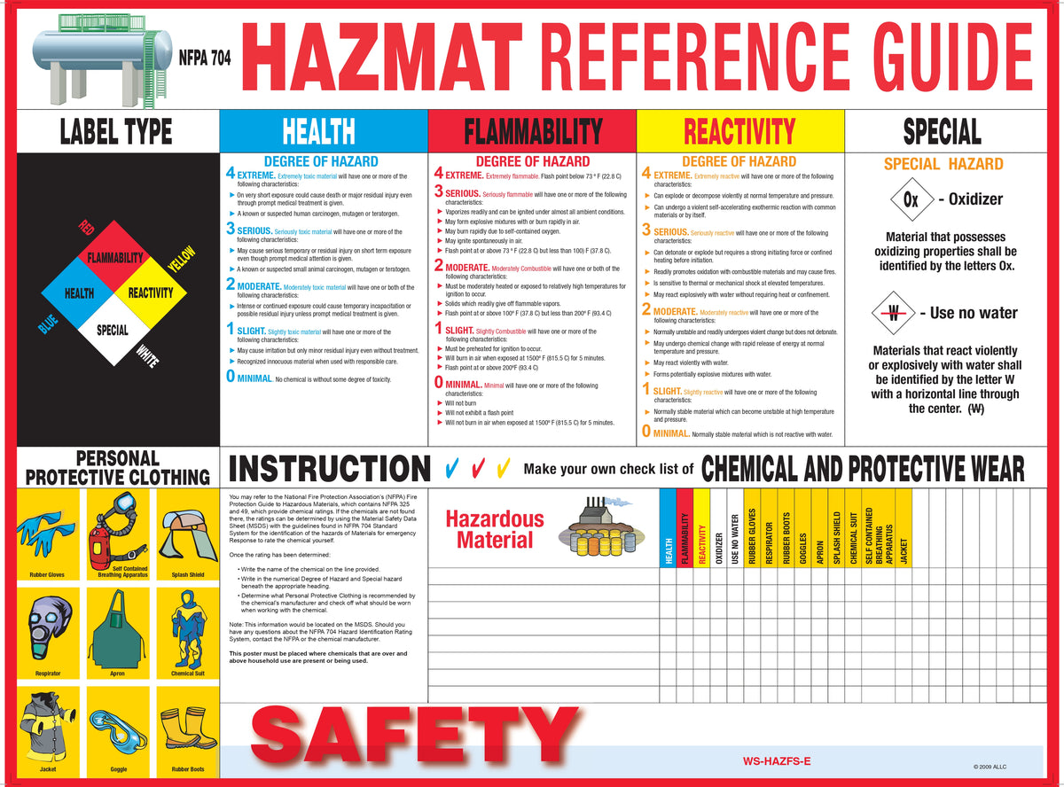 Hazardous Materials Poster image 0