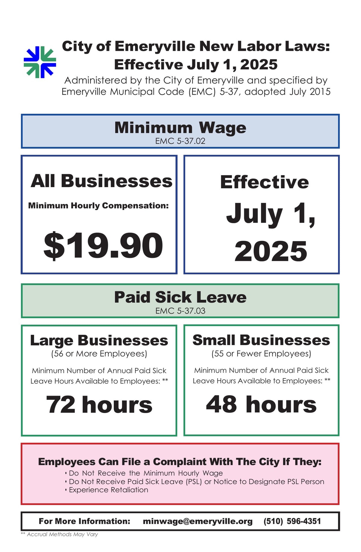 Emeryville City Minimum Wage Poster