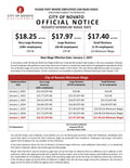 Novato City Minimum Wage Poster