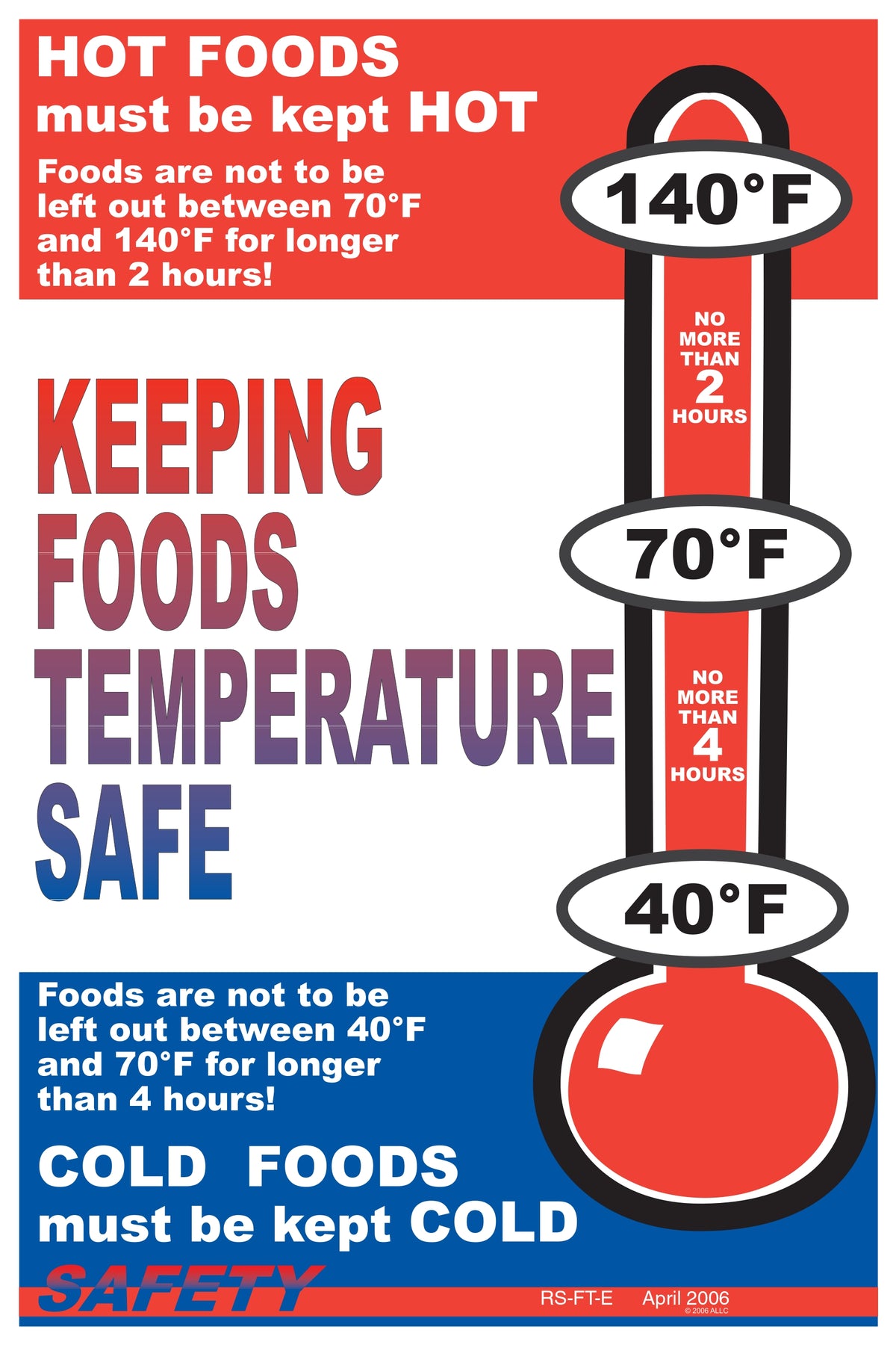 Keeping Food Temperature Safe Poster image 0