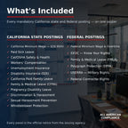 California labor law poster — what is included.