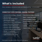 Connecticut labor law poster — what is included.
