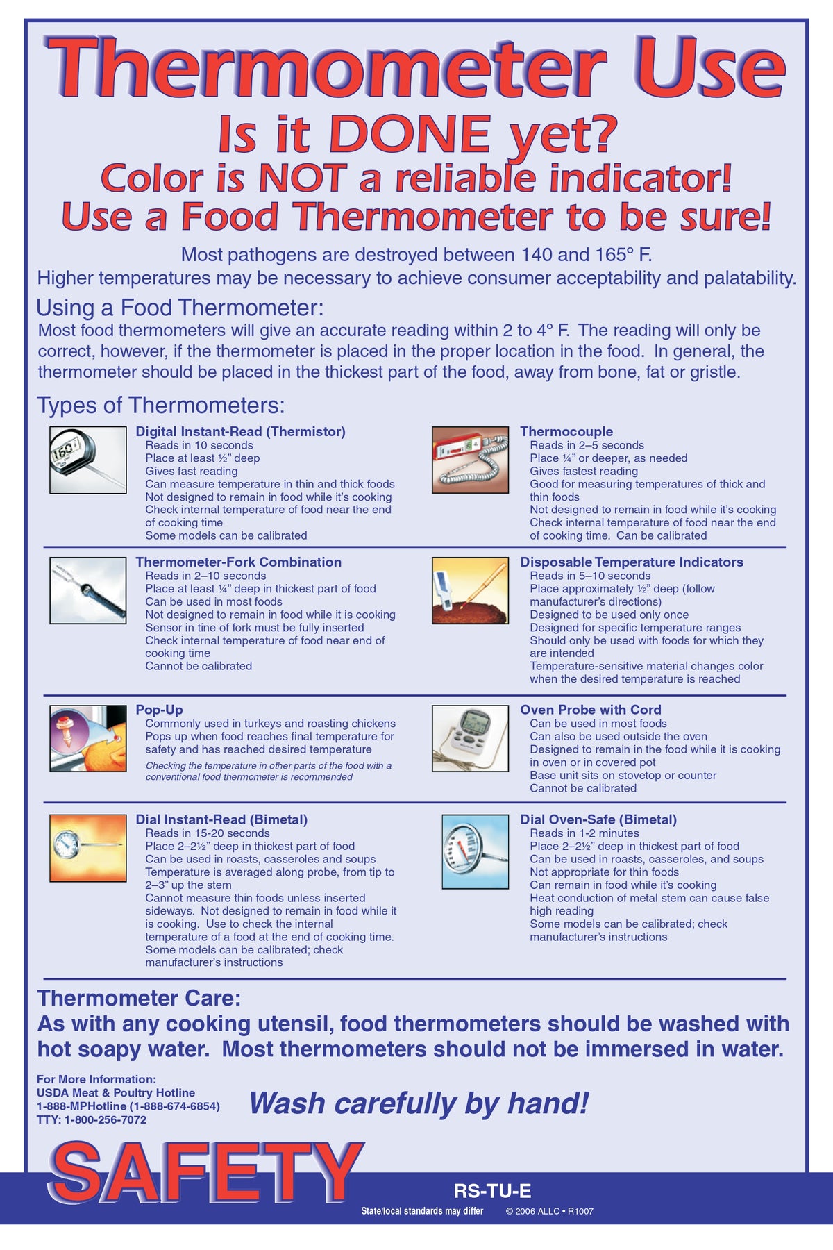 Thermometer Use Poster image 0
