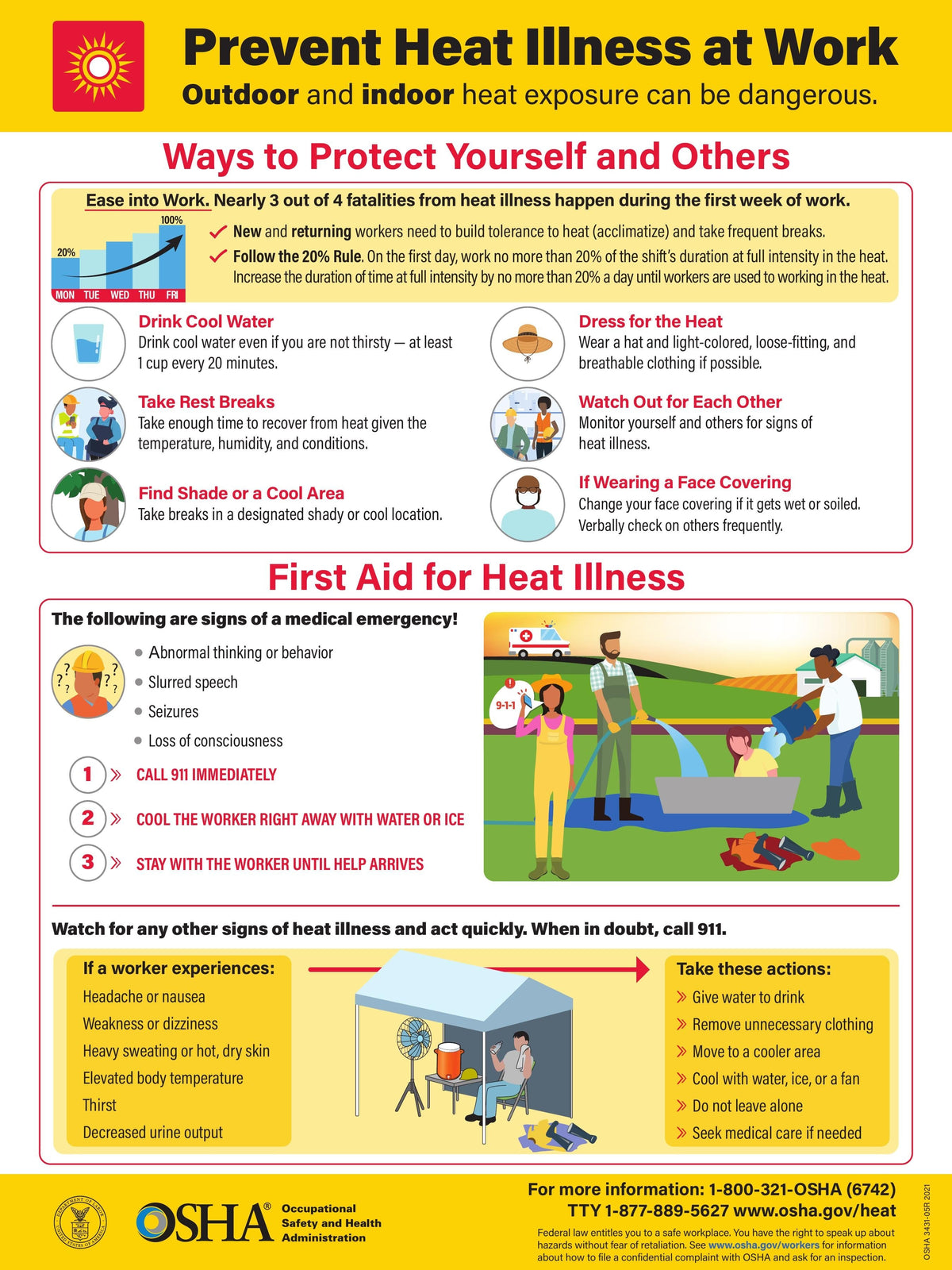 OSHA Heat Illness Prevention Poster – All American Compliance
