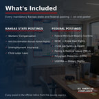 Kansas labor law poster — what is included.
