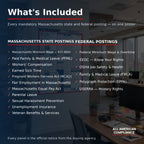 Massachusetts labor law poster — what is included.