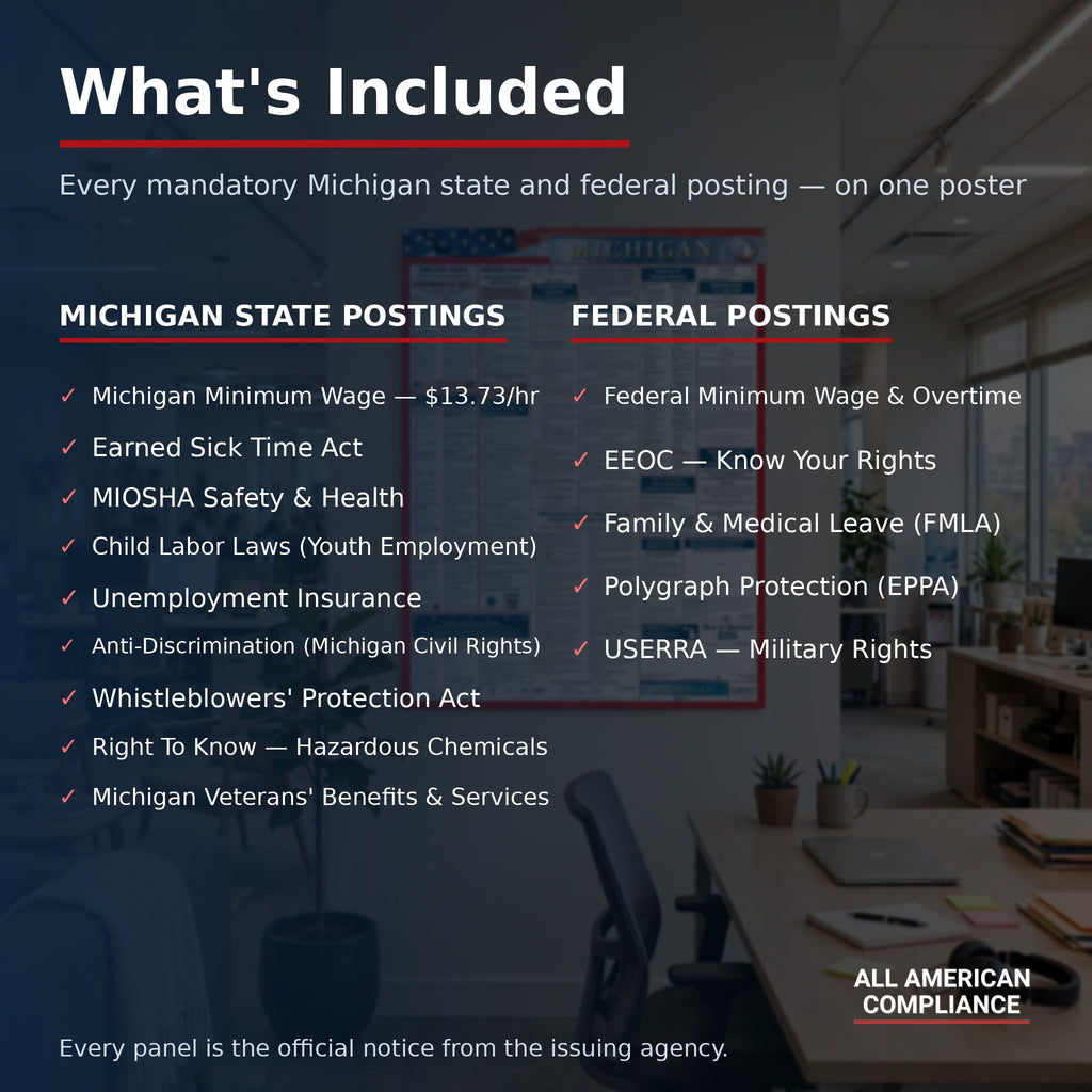 Michigan labor law poster — what is included.