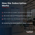 How the subscription works